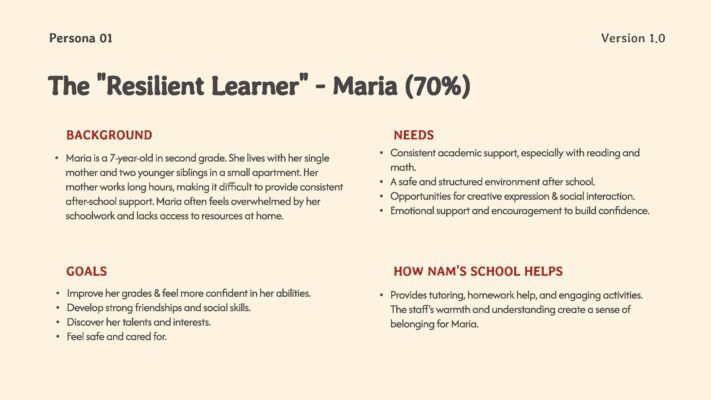 Nams_Shool_ Nams School Brand Guide 2025 Phase 1 by Think Tank Page 20