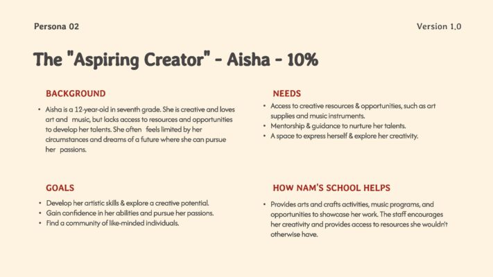 Nams_Shool_ Nams School Brand Guide 2025 Phase 1 by Think Tank Page 22