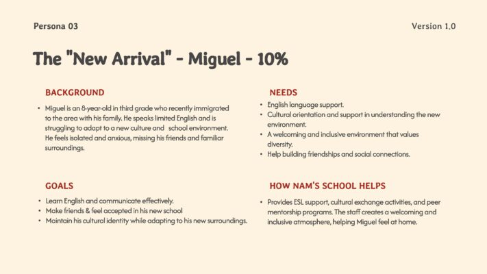 Nams_Shool_ Nams School Brand Guide 2025 Phase 1 by Think Tank Page 24